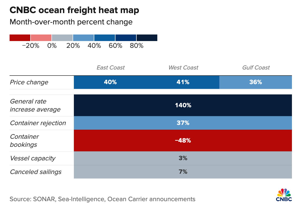 CNBC_Ocean_Freight_Heat_Map.png