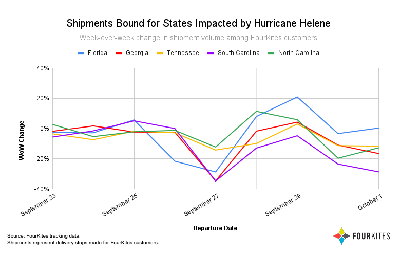 shipments_bound_for_US_impacted_by_Hurricane_Helene.png